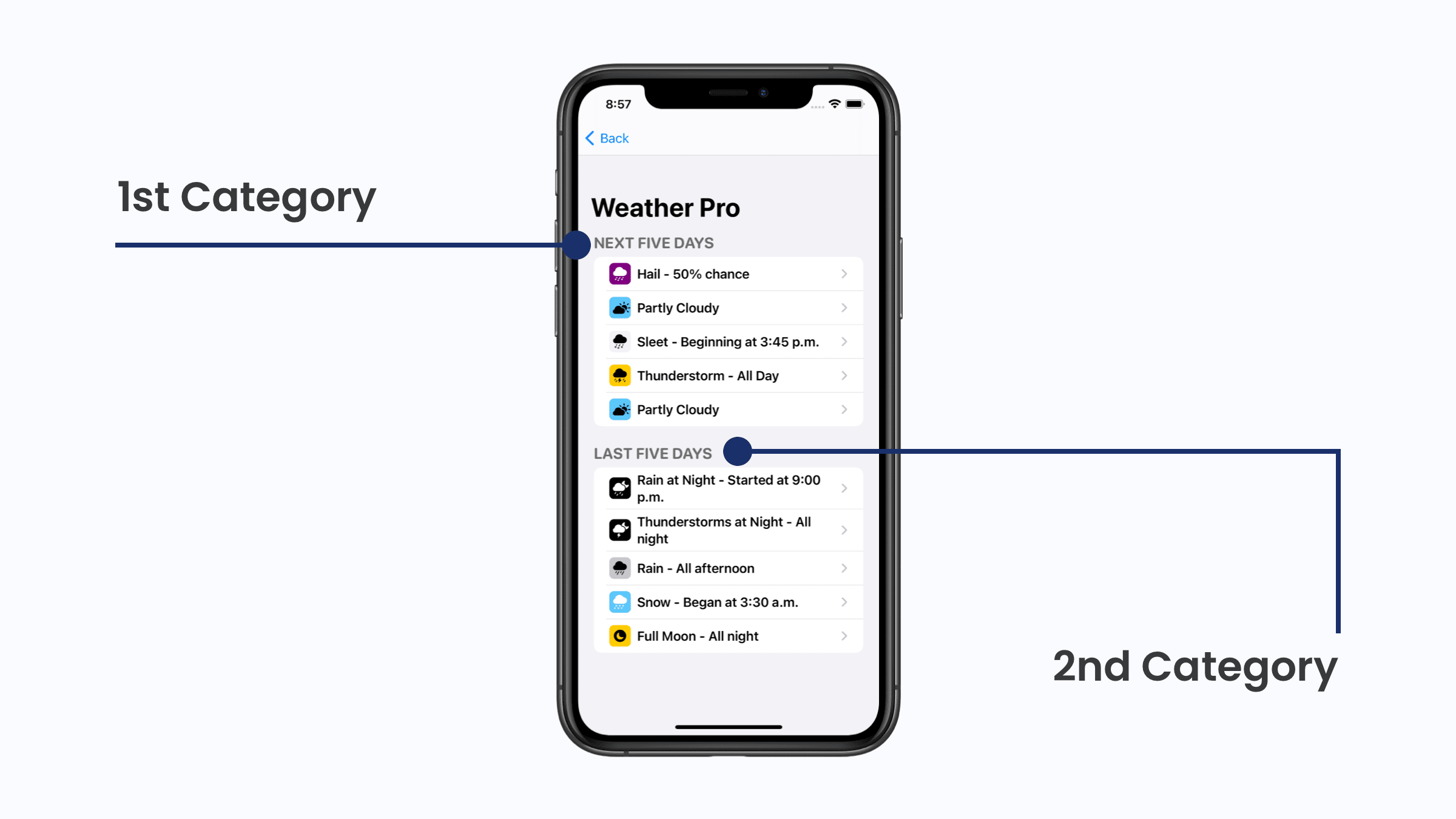 Rotor Control example.
