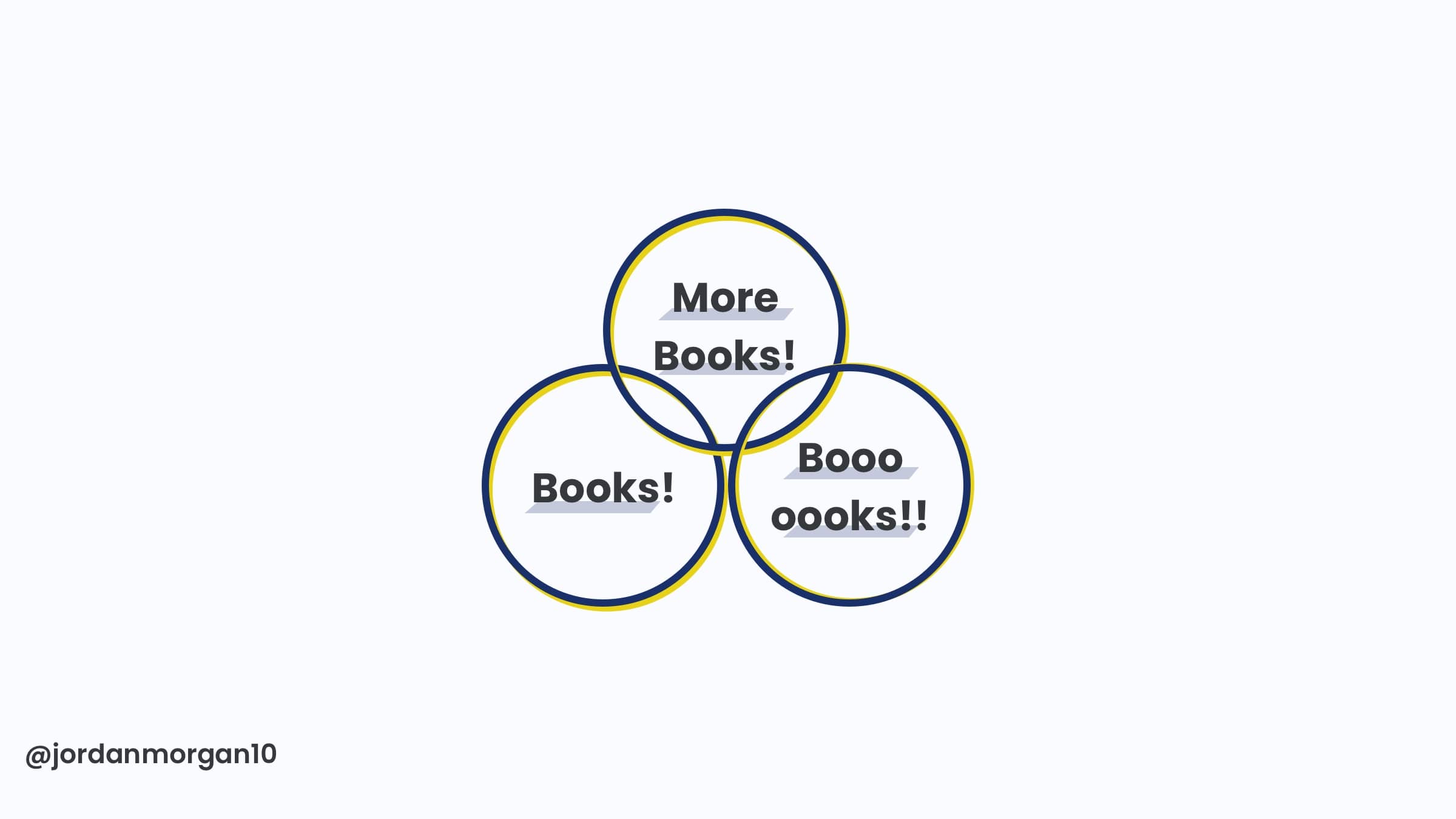 Venn diagram of things I am actually doing.