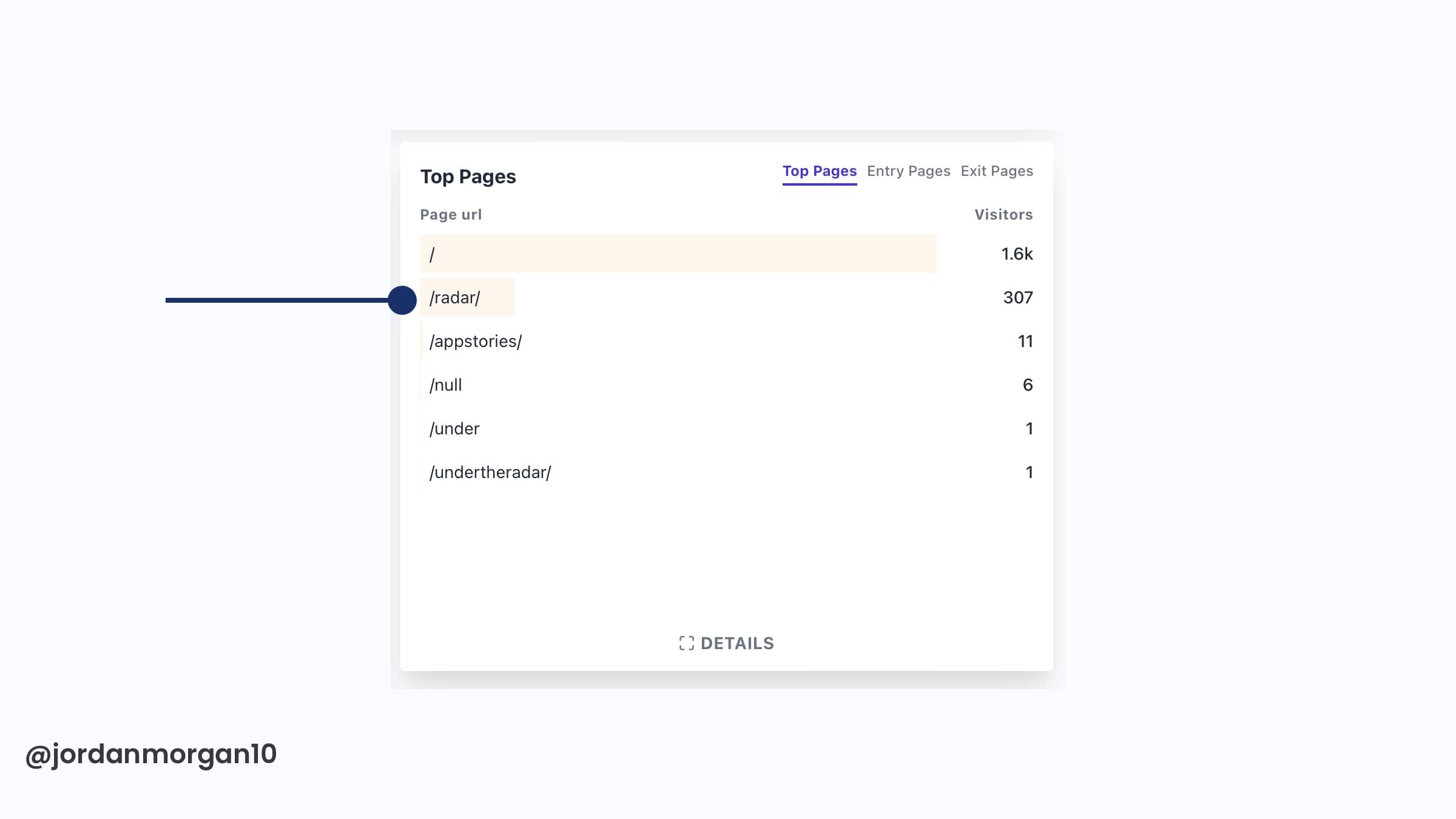 Plausible analytics.