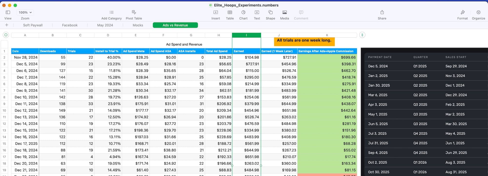The Numbers spreadsheet used to track ad spend.